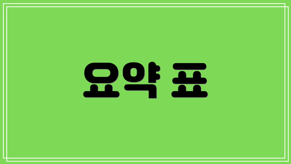 요약 표