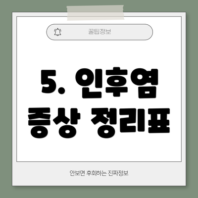 5. 인후염 증상 정리표