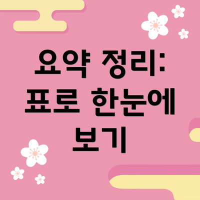 요약 정리: 표로 한눈에 보기