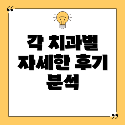 각 치과별 자세한 후기 분석