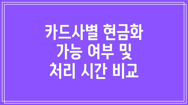 카드사별 현금화 가능 여부 및 처리 시간 비교