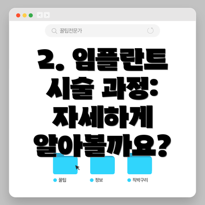 2. 임플란트 시술 과정: 자세하게 알아볼까요?