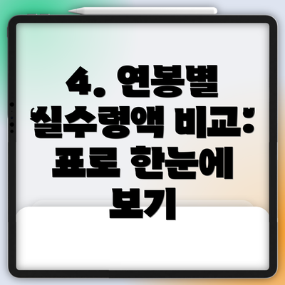 4. 연봉별 실수령액 비교:  표로 한눈에 보기